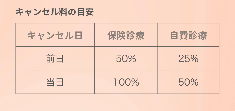 キャンセル料について