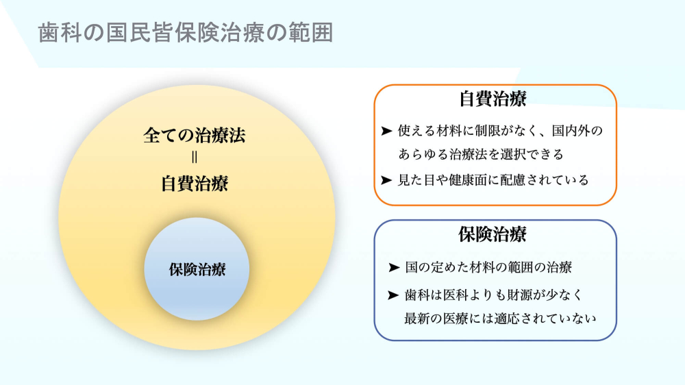 治療法の図Micデンタルクリニック沖縄インプラント