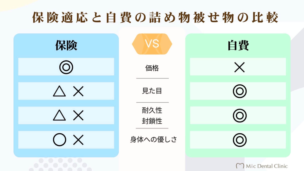 自費と保険の材料比較Micデンタルクリニック沖縄インプラント
